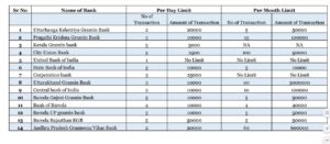 eap withdrawal limit 2023