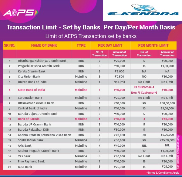 Transaction Limit Chart 2023 Ekendra Nsdl E Kyc Nsdl E Sign Uti Psa And Recharge 3216